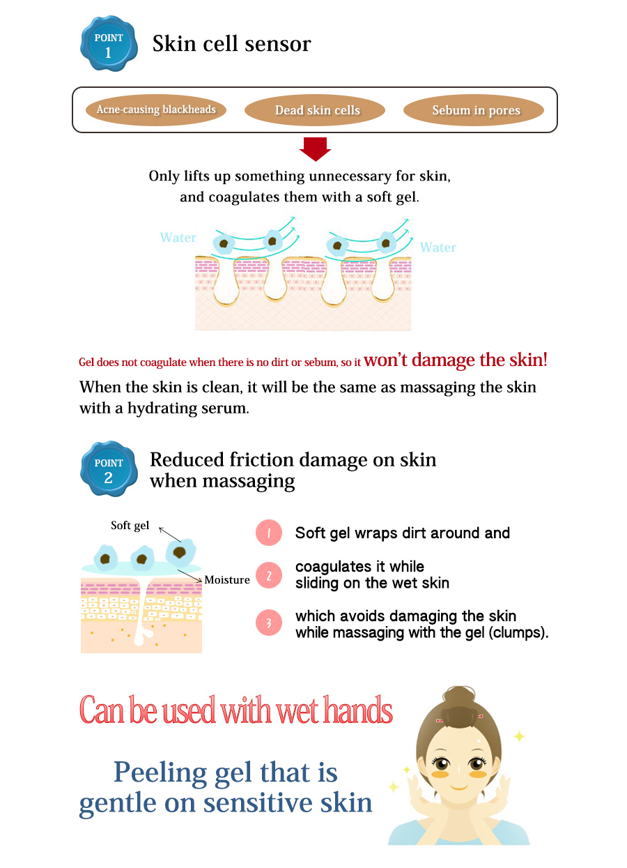 Natureine AQUAPEEL Moisture Peeling Gel