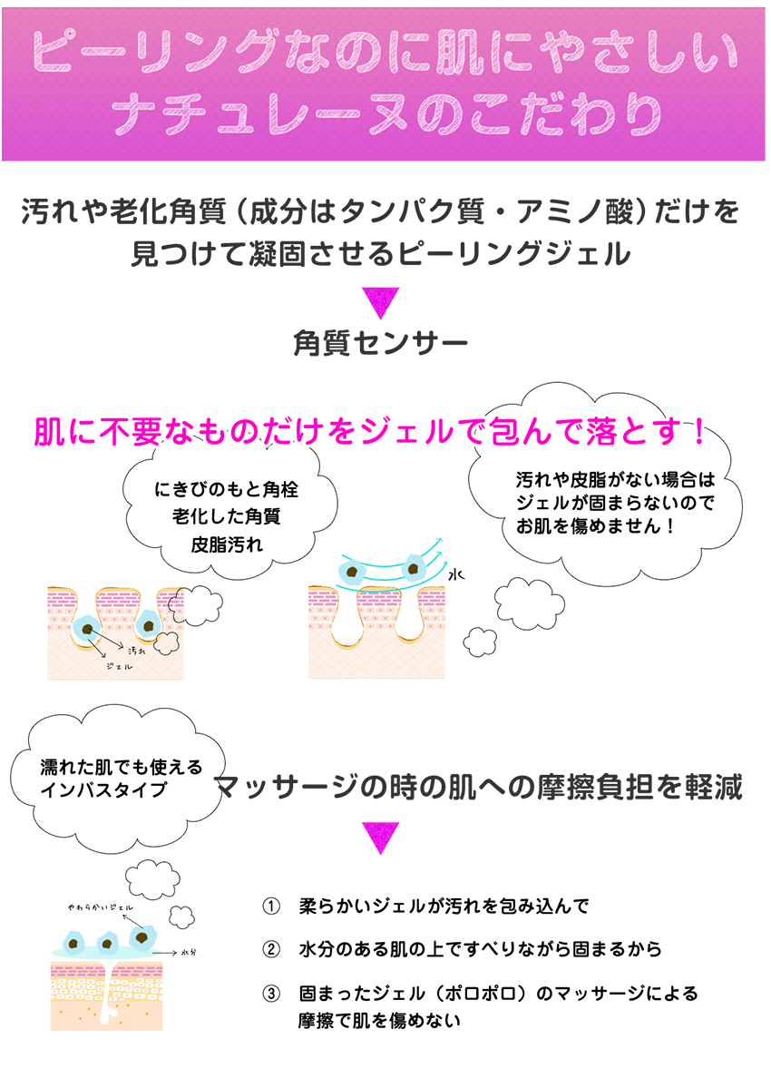 プレミアムピーリング7日間トライアル